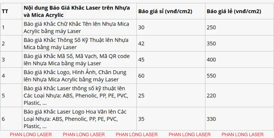 Báo giá dịch vụ khắc laser trên nhựa mica acrylic theo yêu cầu tại Hà Nội, Thanh Xuân, Cầu Giấy, Hoàng Mai, Thanh Trì, Hoàn Kiếm, Gia Lâm, Long Biên, Hai Bà Trưng, Đống Đa, Ba Đình, Hà Nội