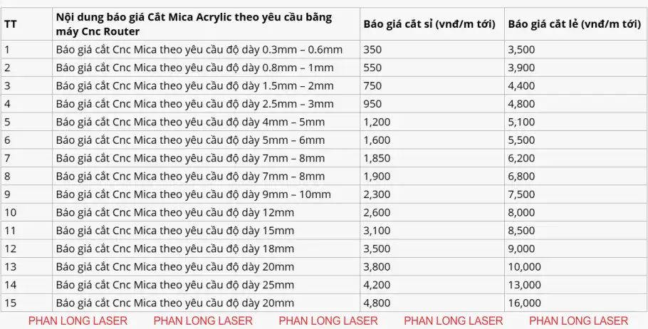 Báo giá gia công cắt nhựa mica acrylic bằng máy cnc router theo yêu cầu tại Quận 1, Quận 12, Quận 5, Quận 6, Quận 2, Quận 4, Quận 3, Quận 7, Quận 9, Quận 8, TP Hồ Chí Minh, Sài Gòn