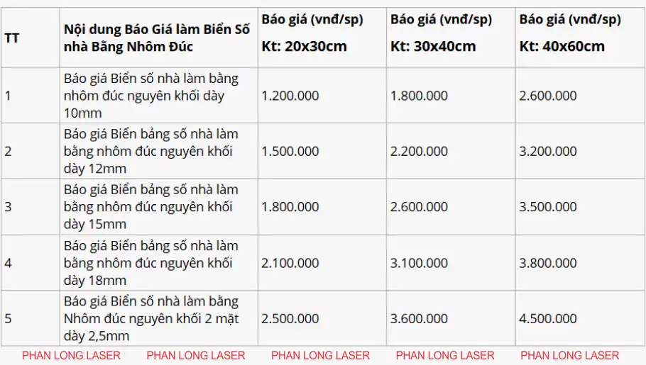 Báo giá dịch vụ làm biển bảng số nhà bằng chất liệu nhôm đúc theo yêu cầu giá rẻ Báo giá làm biển bảng số nhà bằng chất liệu nhôm đúc, đồng đúc tại xưởng Phan Long Laser tại Hà Nội, TP Hồ Chí Minh, Sài Gòn, Đà Nẵng, Hải Phòng, Cần Thơ