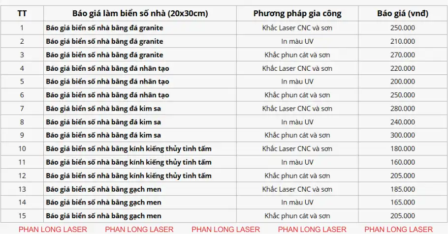 Báo giá dịch vụ làm biển bảng số nhà bằng chất liệu đá hoa cương, đá granite, gạch men, kiếng cường lực, kính thủy tinh theo yêu cầu Báo giá làm biển bảng số nhà bằng đá hoa cương, đá granite, gạch men, kiếng thủy tinh, kính cường lực tại Sài Gòn, TP Hồ Chí Minh, Hà Nội, Hải Phòng, Đà Nẵng, Cần Thơ