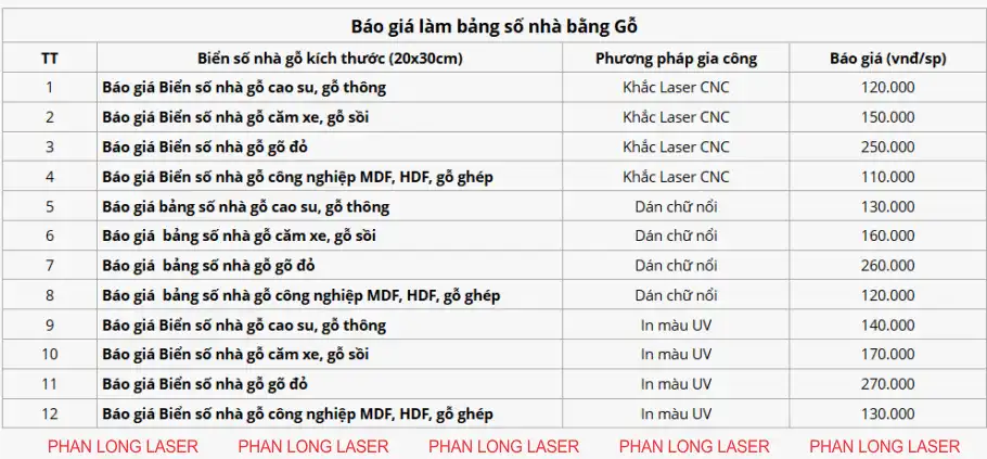 Báo giá dịch vụ làm biển bảng số nhà bằng chất liệu gỗ theo yêu cầu lấy liền giá rẻ Làm biển bảng số nhà bằng chất liệu gỗ tại xưởng gia công Phan Long Việt Nam tại Hà Nội, Đà Nẵng, Cần Thơ, Sài Gòn, Hải Phòng, Bà Rịa Vũng Tàu, Tây Ninh, Bình Phước, Đồng Nai, Cà Mau