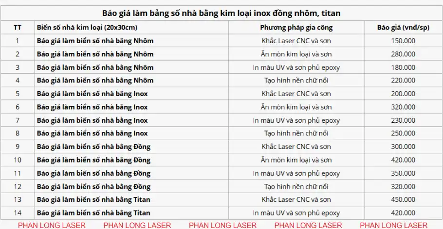 Báo giá làm biển bảng số nhà bằng chất liệu inox, đồng, nhôm đúc, đồng đúc, titan Báo giá làm biển bảng số nhà bằng nhôm đúc, đồng đúc, titan, inox tại Sài Gòn, TP Hồ Chí Minh, Hà Nội, Hải Phòng, Đà Nẵng, Cần Thơ, Đồng Nai, Bình Dương, Long An, Bắc Ninh